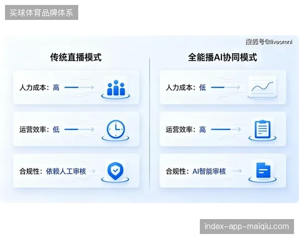 国内体育赛事直播商业逻辑已由单纯流量采买转向全链路精细化运营